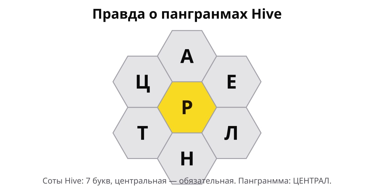 Соты Hive с жёлтой обязательной буквой Р в центре и внешними буквами А, Е, Л, Н, Т, Ц.